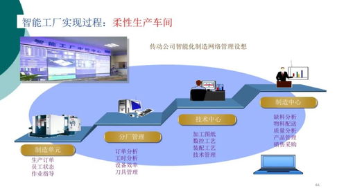 智能工廠信息解決方案賦能產(chǎn)業(yè)升級，中塑協(xié)專委會為行業(yè)數(shù)智化轉(zhuǎn)型把脈問診